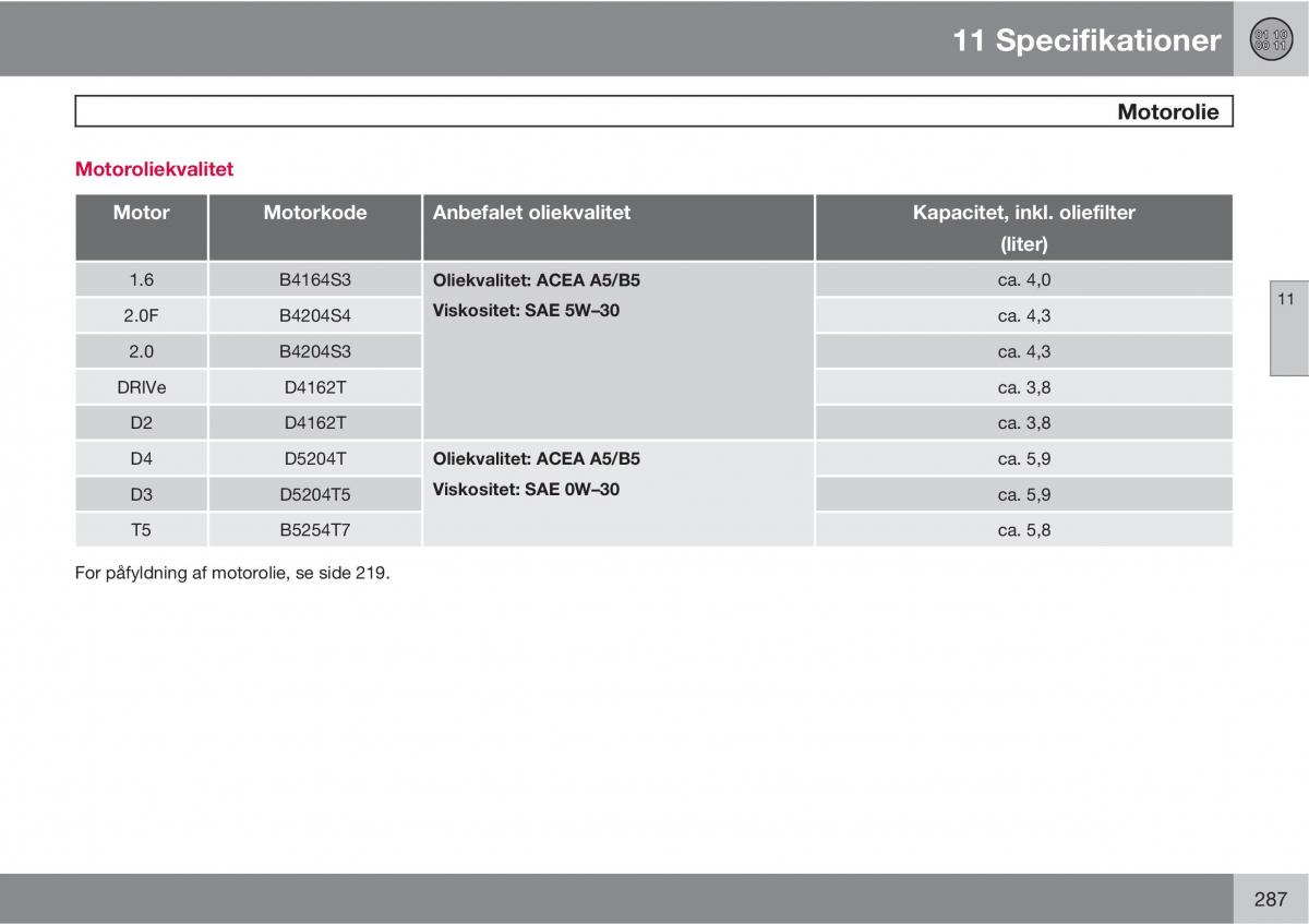 Volvo C30 Bilens instruktionsbog / page 289