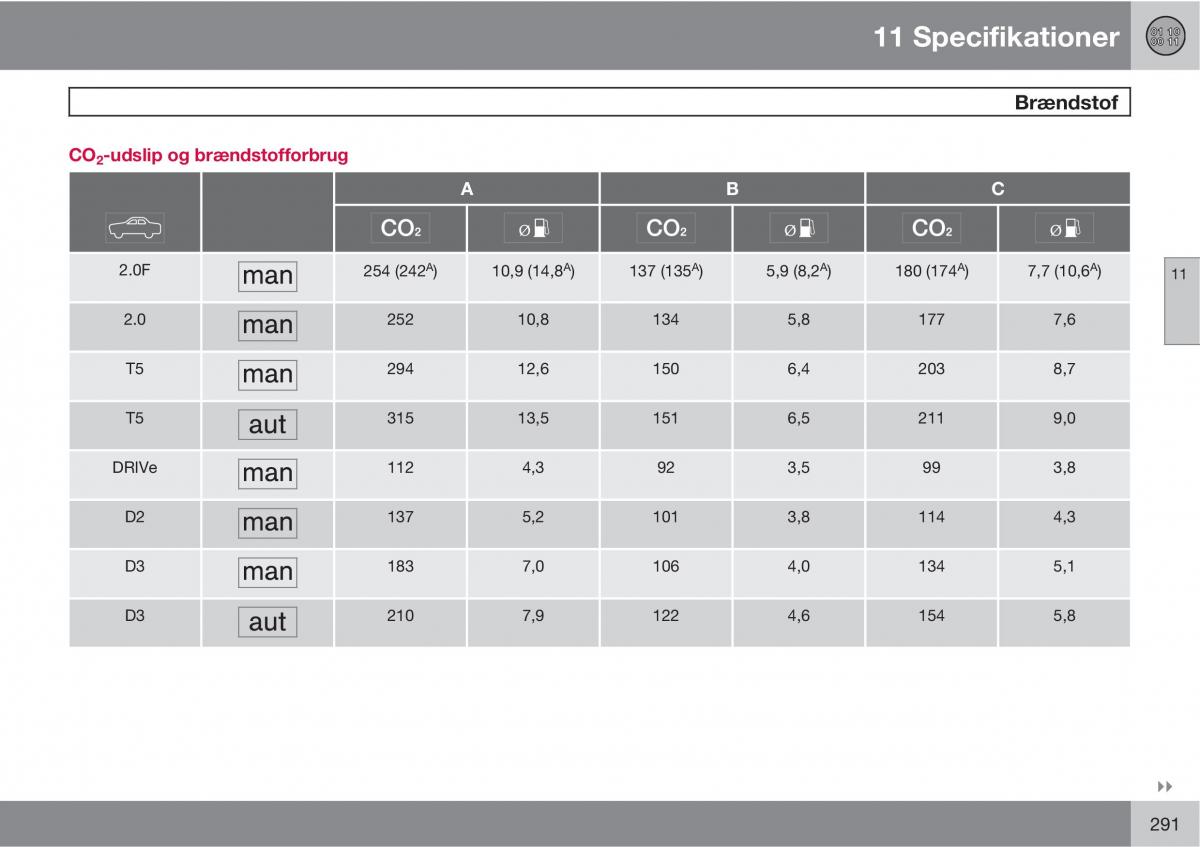 Volvo C30 Bilens instruktionsbog / page 293