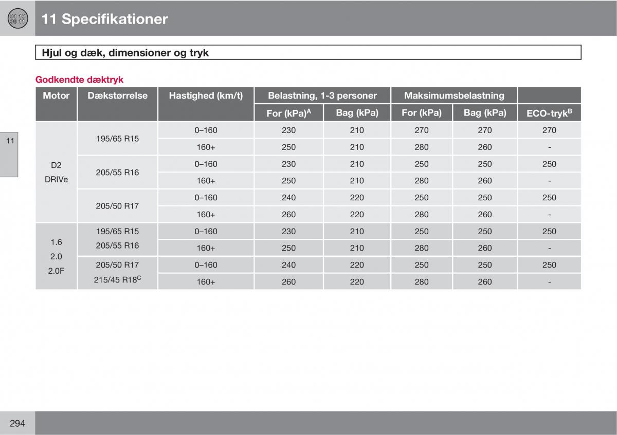 Volvo C30 Bilens instruktionsbog / page 296