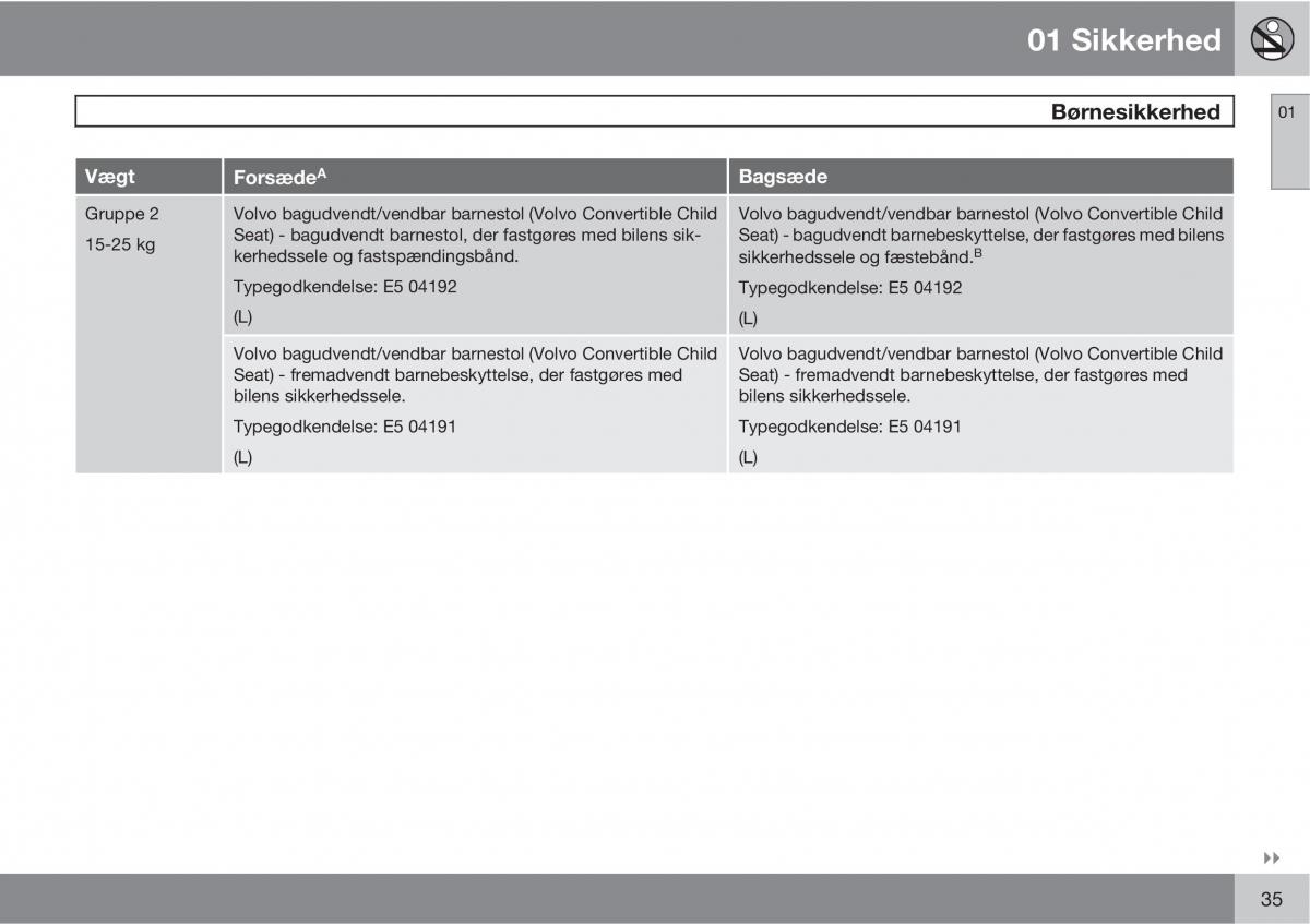 Volvo C30 Bilens instruktionsbog / page 37