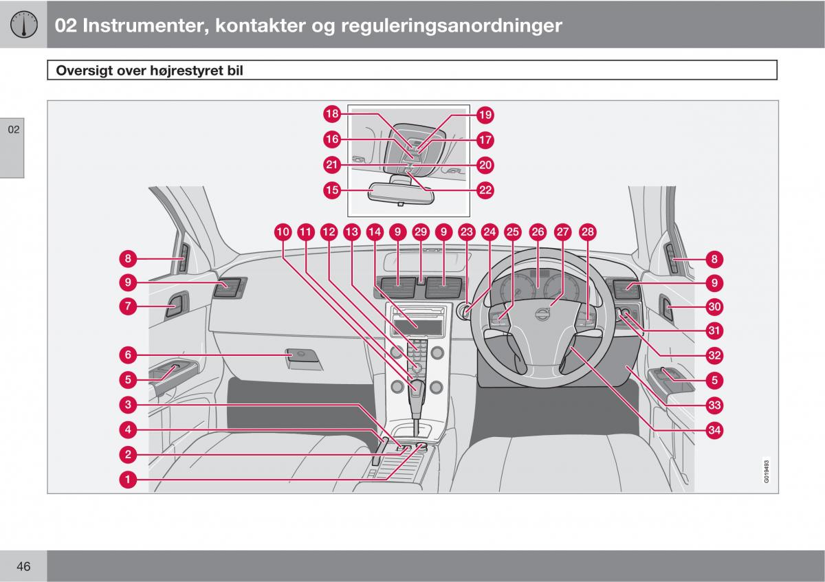 Volvo C30 Bilens instruktionsbog / page 48