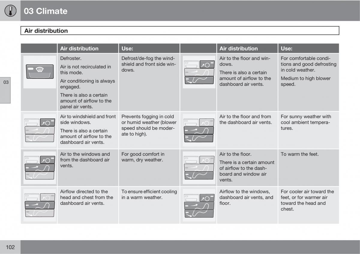 Volvo C30 owners manual / page 102