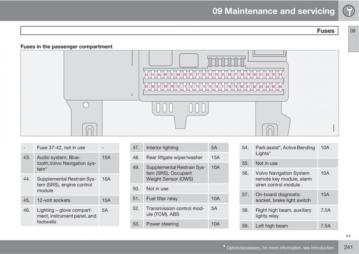 Volvo C30 owners manual / page 241