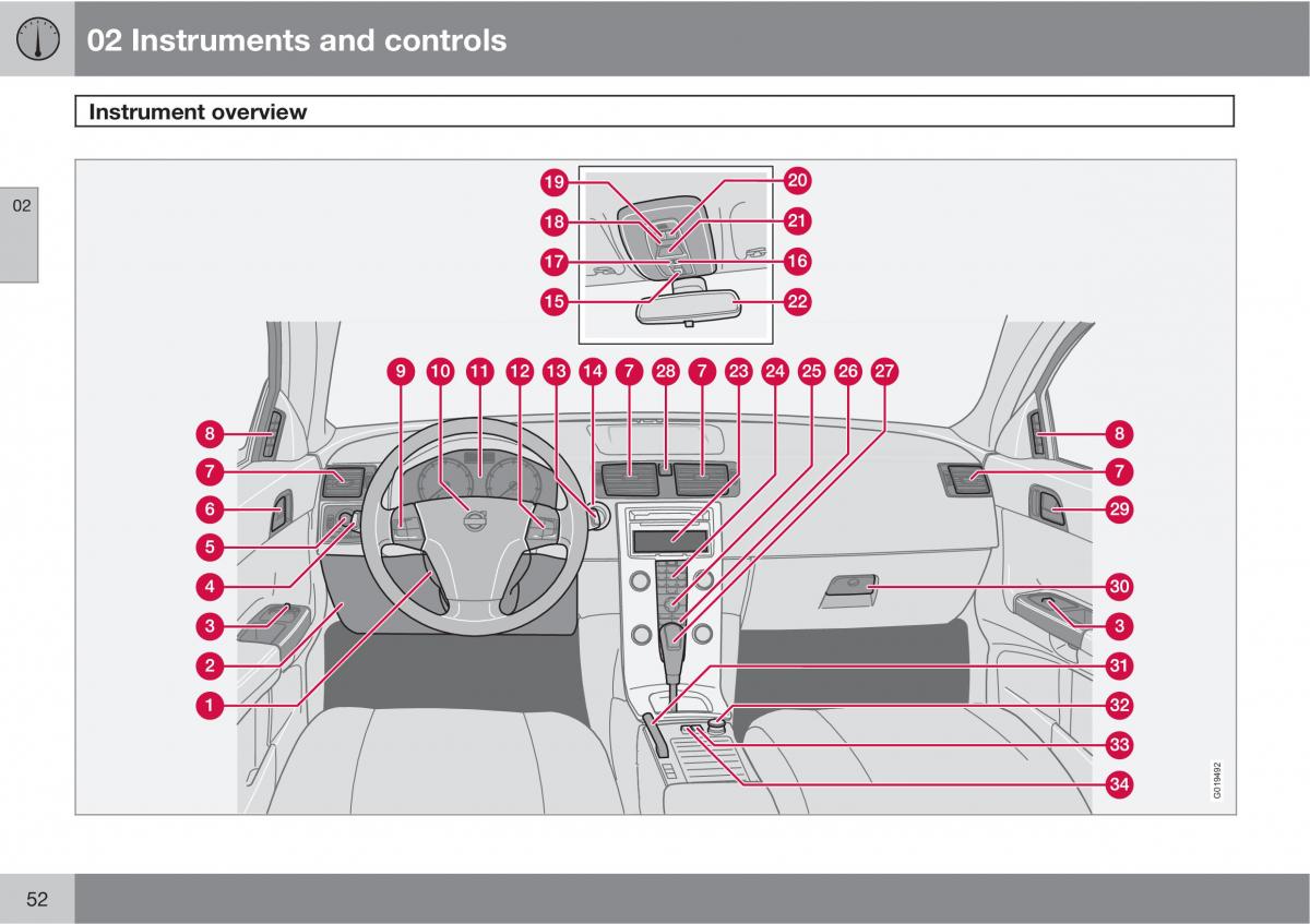 Volvo C30 owners manual / page 52