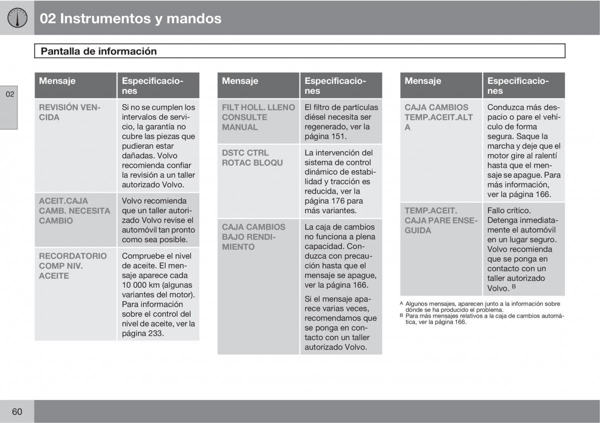 Volvo C30 manual del propietario / page 62