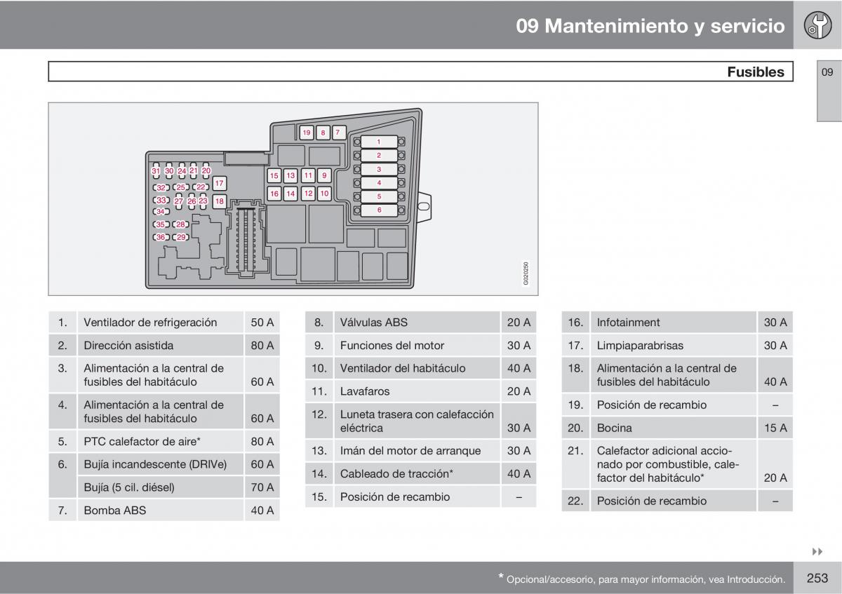 Volvo C30 manual del propietario / page 255