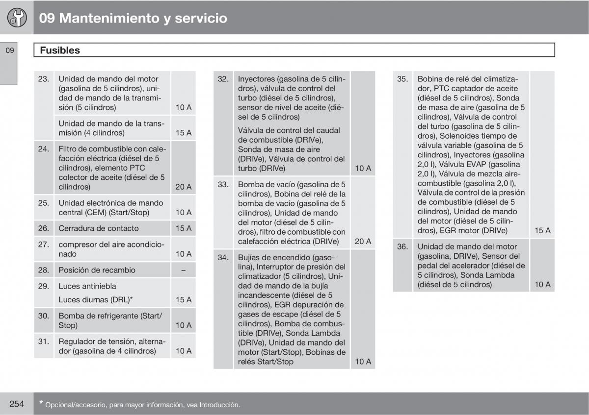 Volvo C30 manual del propietario / page 256