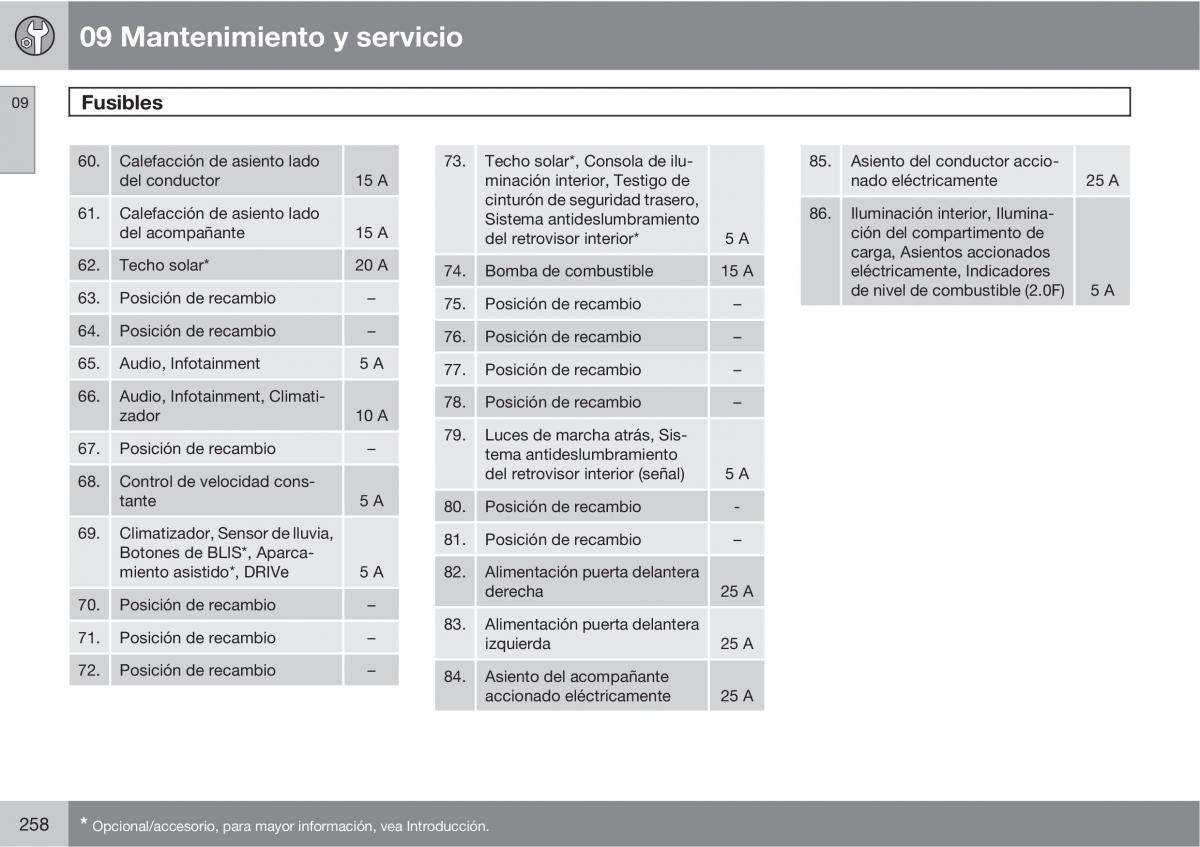 Volvo C30 manual del propietario / page 260