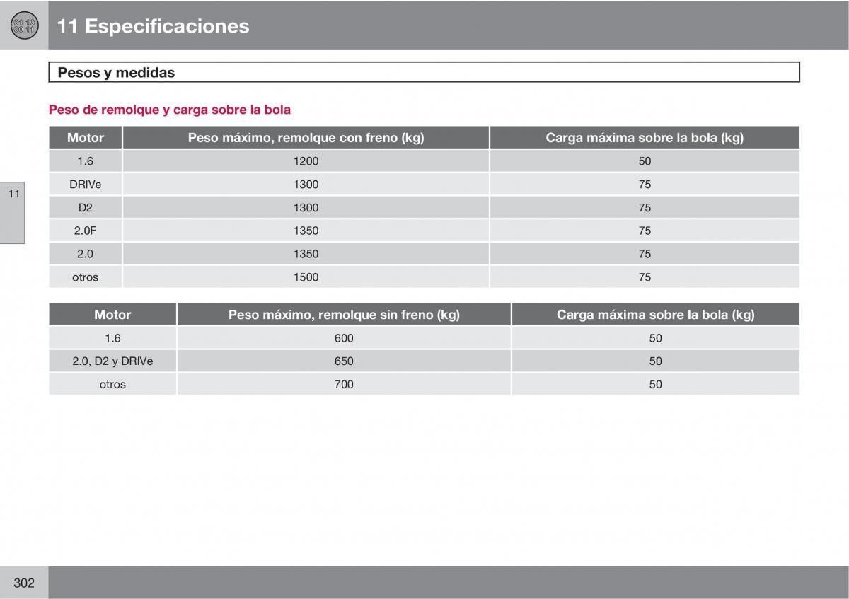 Volvo C30 manual del propietario / page 304