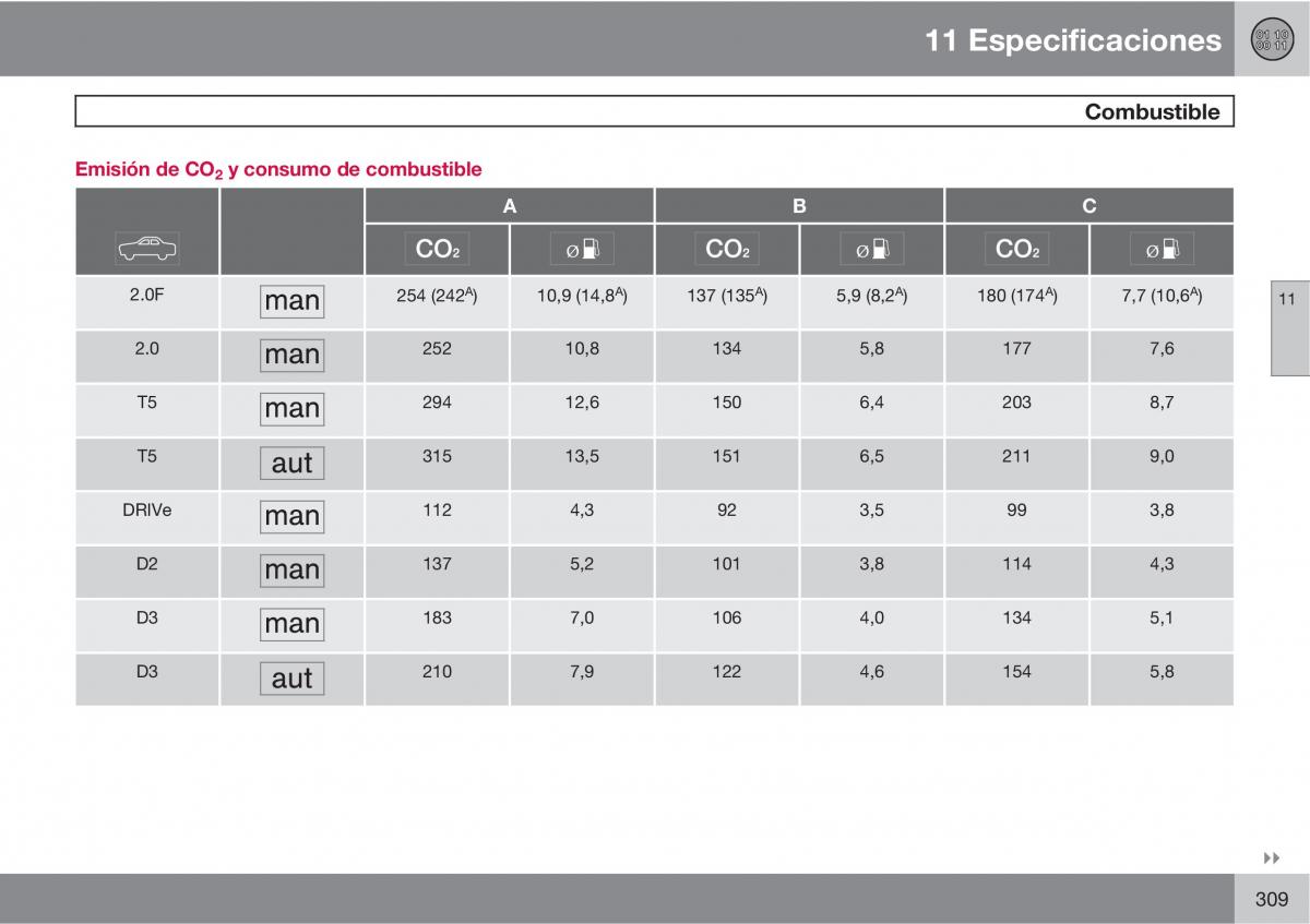 Volvo C30 manual del propietario / page 311