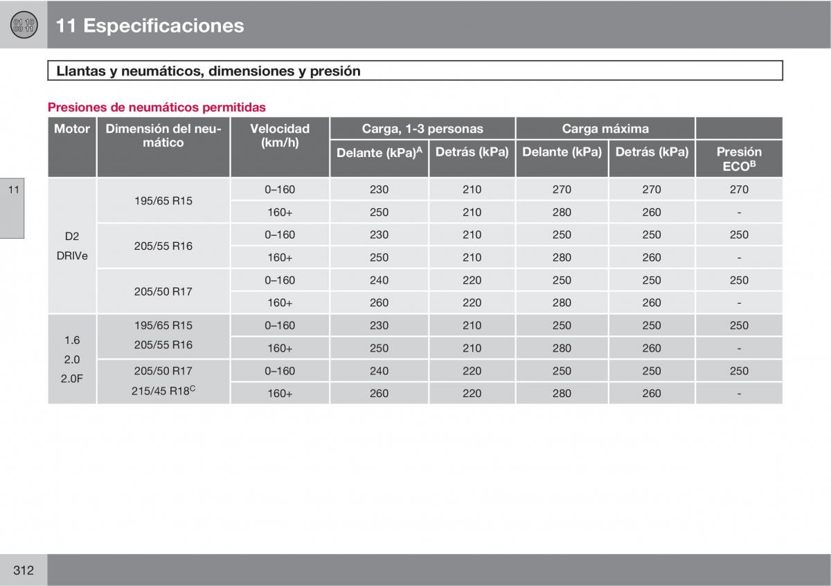 Volvo C30 manual del propietario / page 314