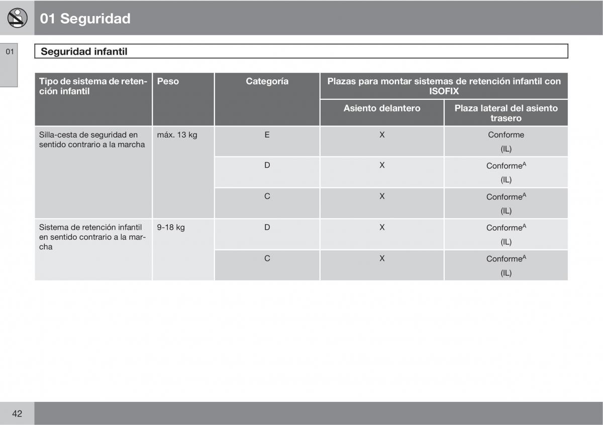 Volvo C30 manual del propietario / page 44