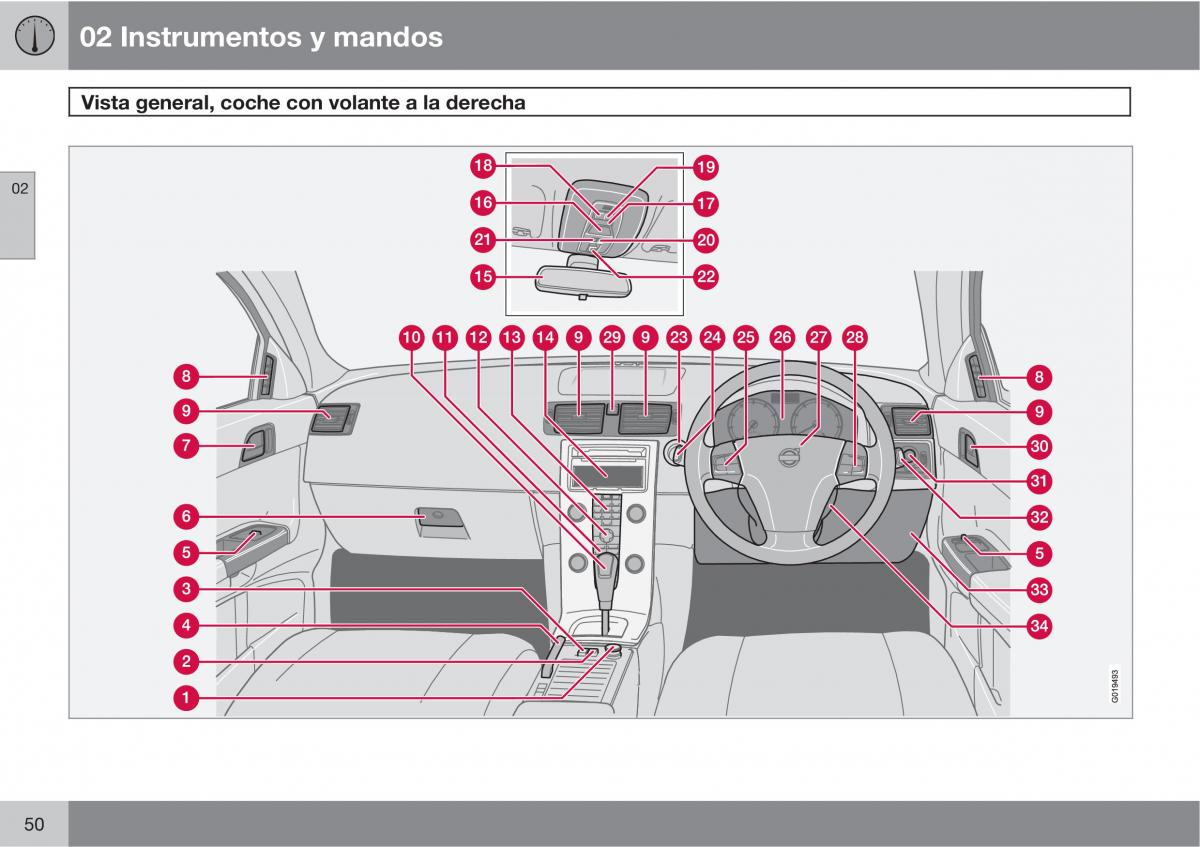 Volvo C30 manual del propietario / page 52