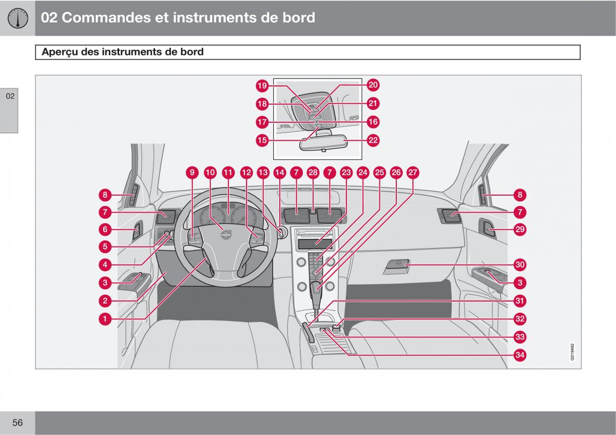 Volvo C30 manuel du proprietaire / page 58