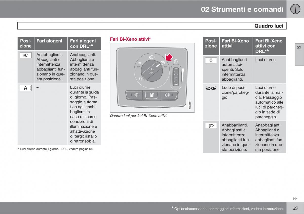 Volvo C30 manuale del proprietario / page 65