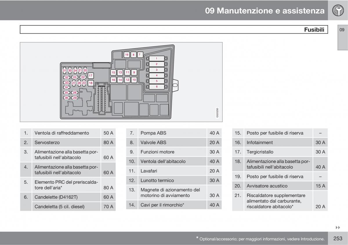 Volvo C30 manuale del proprietario / page 255