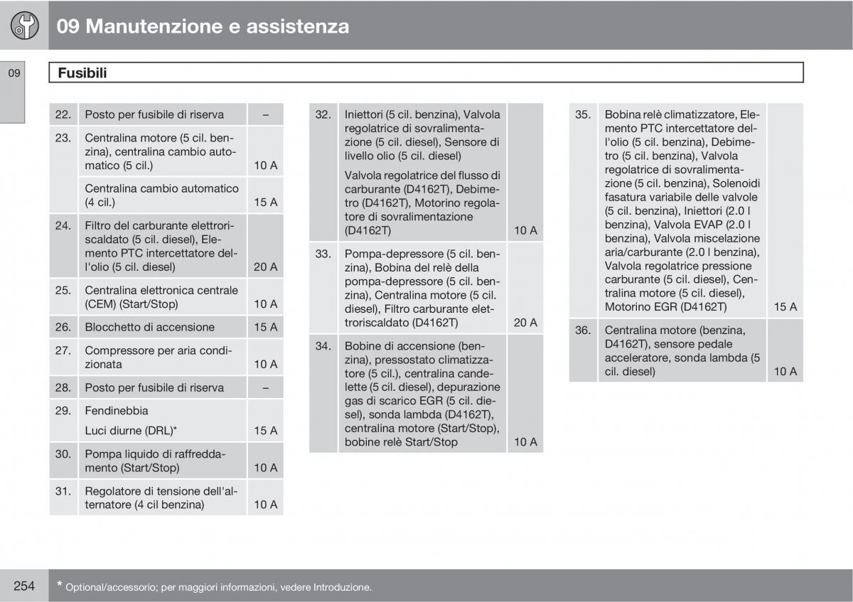 Volvo C30 manuale del proprietario / page 256