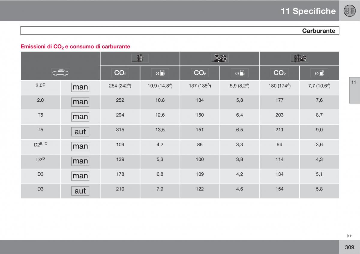 Volvo C30 manuale del proprietario / page 311