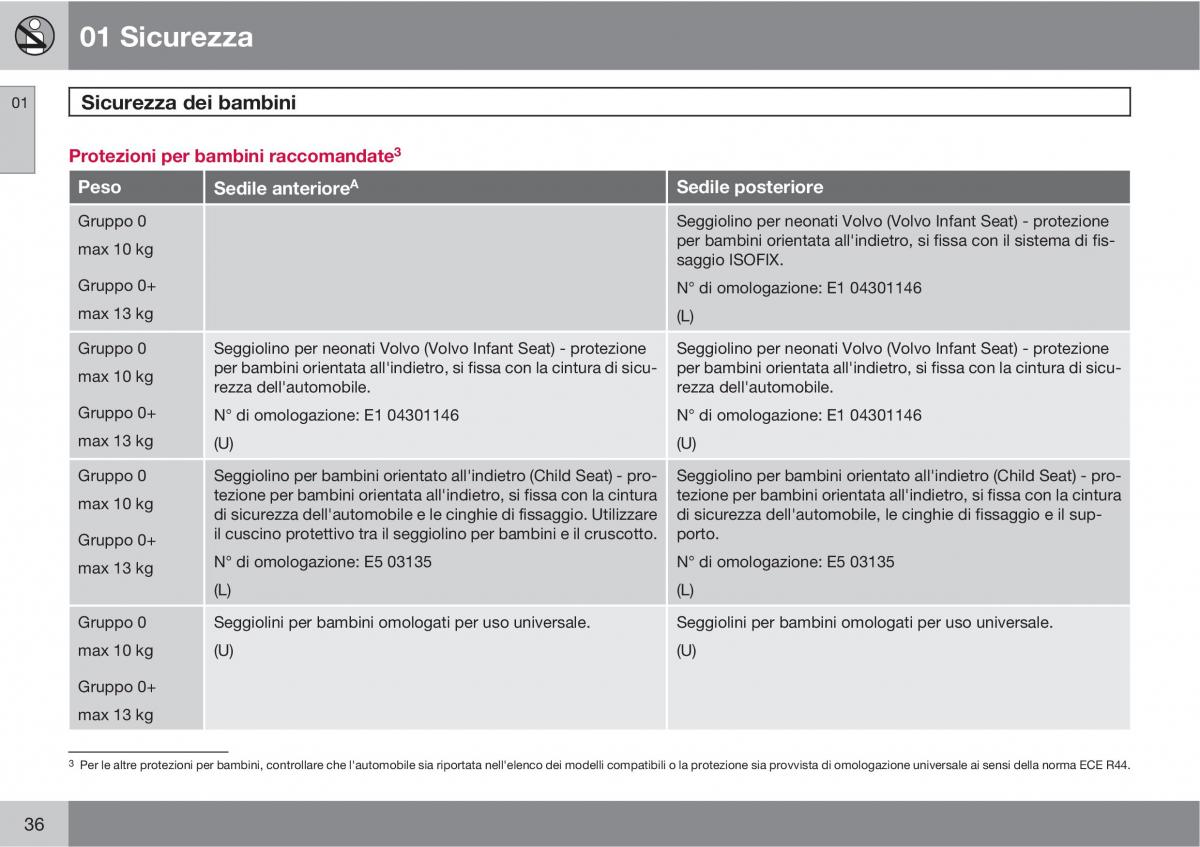 Volvo C30 manuale del proprietario / page 38