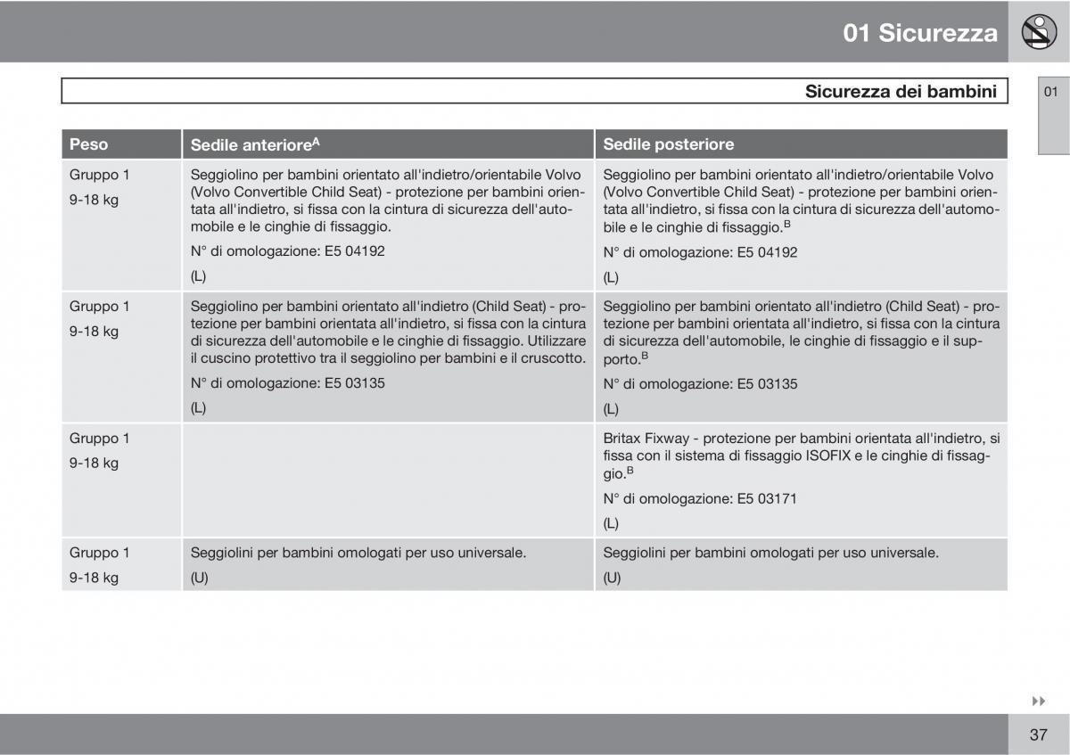 Volvo C30 manuale del proprietario / page 39