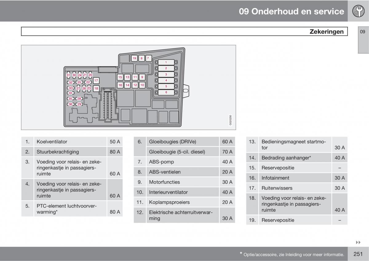 Volvo C30 handleiding / page 253