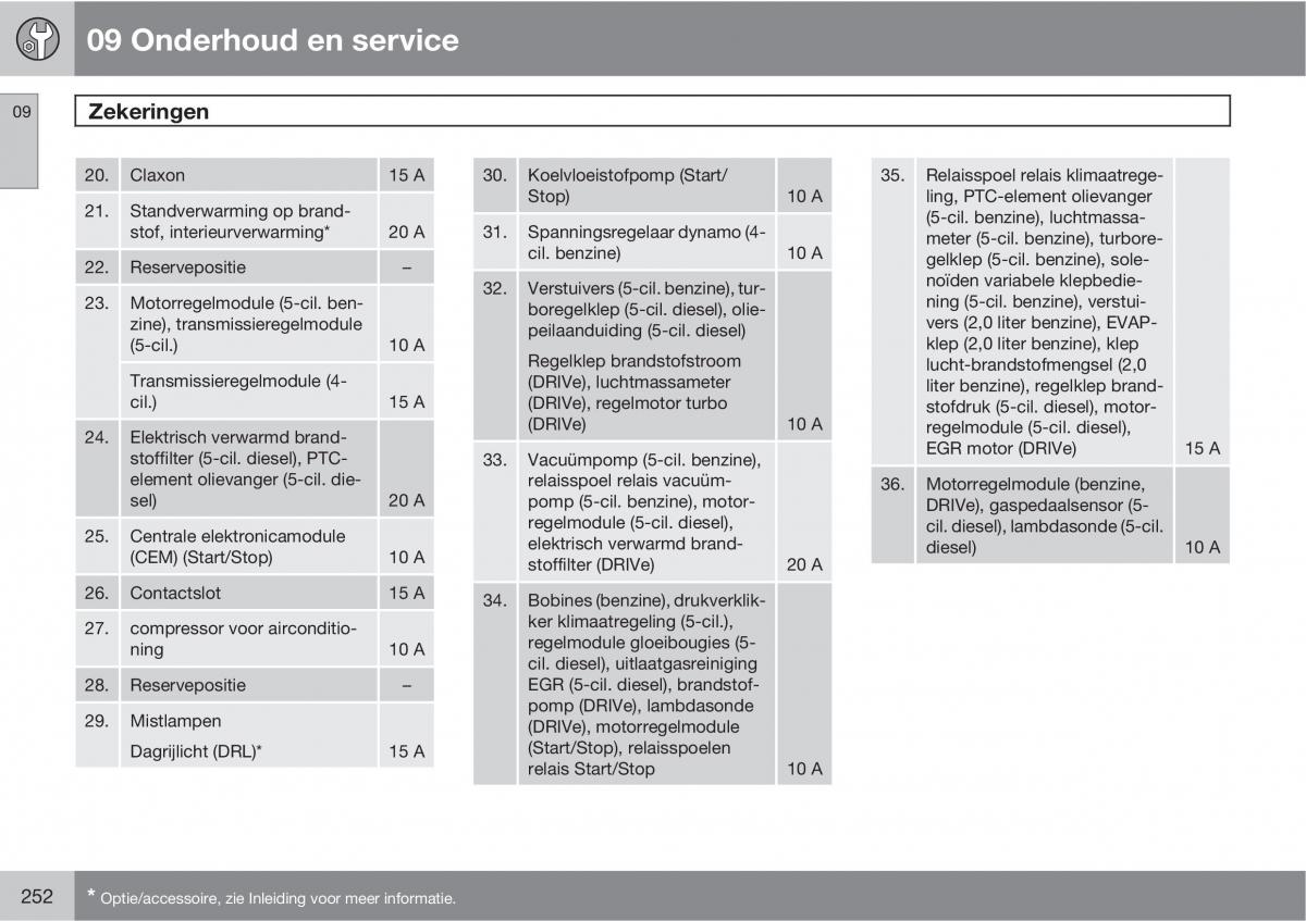 Volvo C30 handleiding / page 254