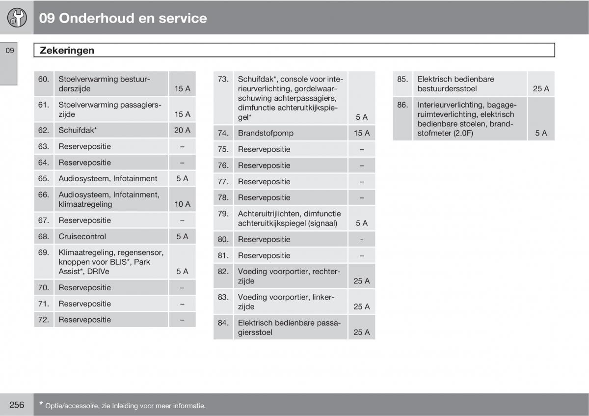 Volvo C30 handleiding / page 258