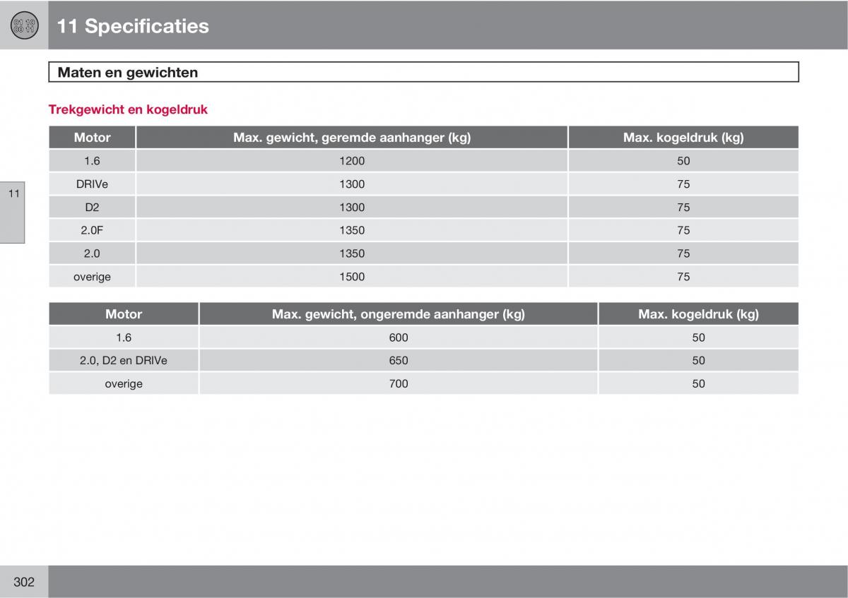 Volvo C30 handleiding / page 304