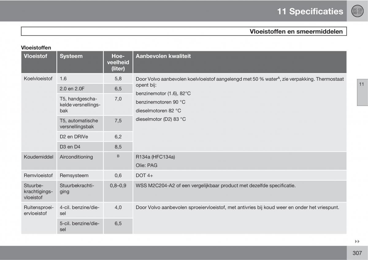 Volvo C30 handleiding / page 309