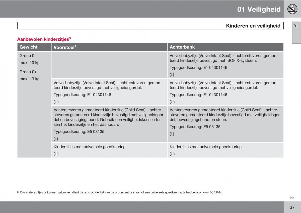 Volvo C30 handleiding / page 39