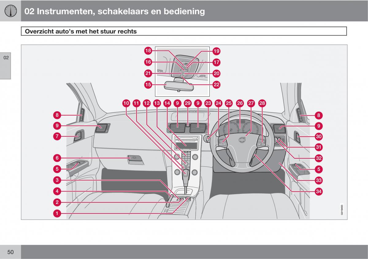 Volvo C30 handleiding / page 52