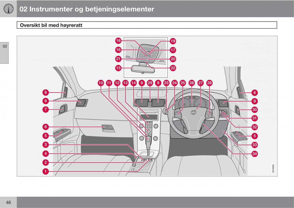 Volvo C30 bruksanvisningen / page 48