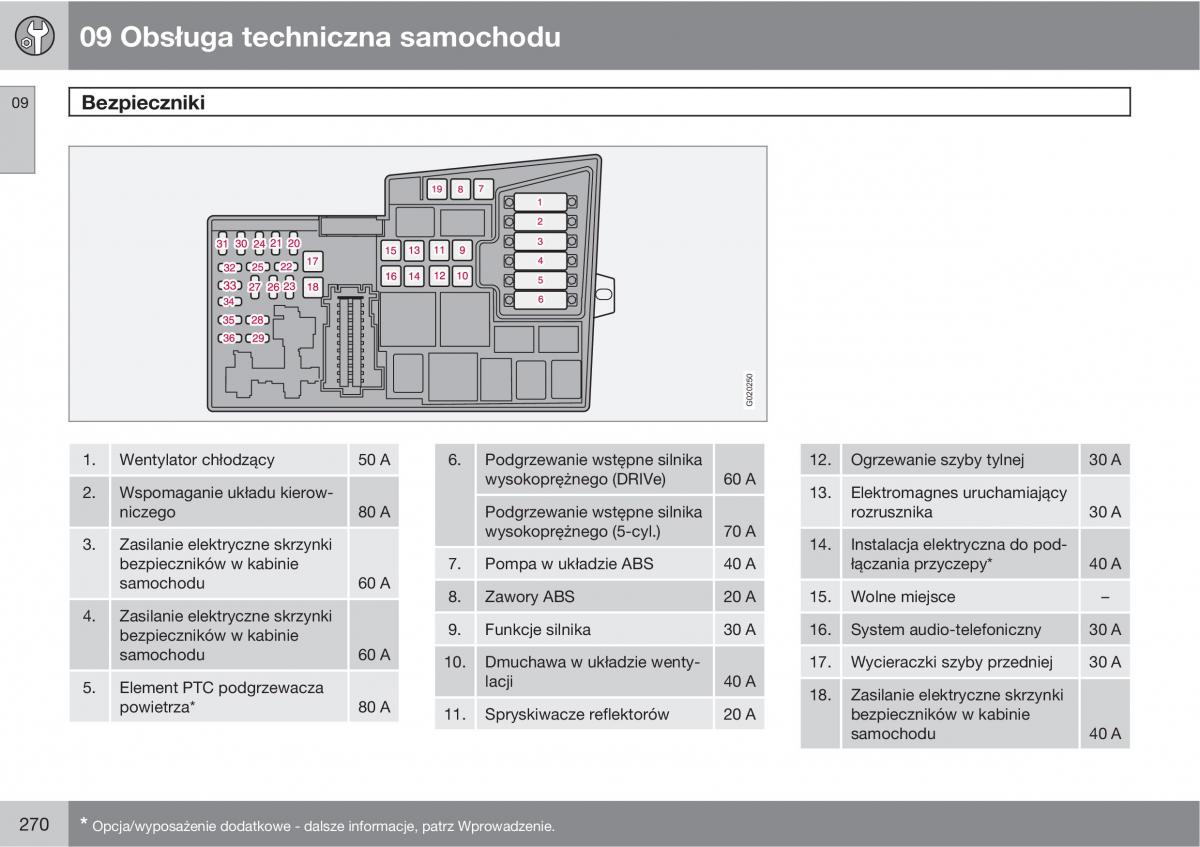 Volvo C30 instrukcja obslugi / page 272