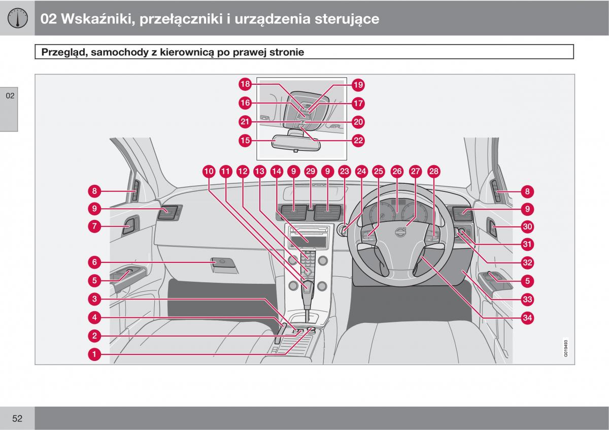 Volvo C30 instrukcja obslugi / page 54