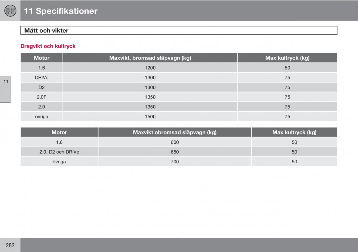 Volvo C30 instruktionsbok / page 284