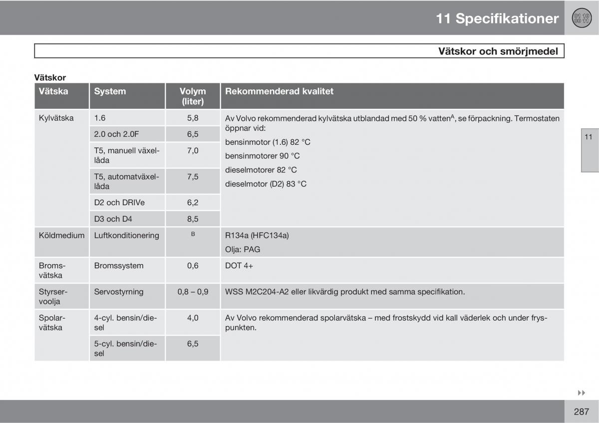 Volvo C30 instruktionsbok / page 289