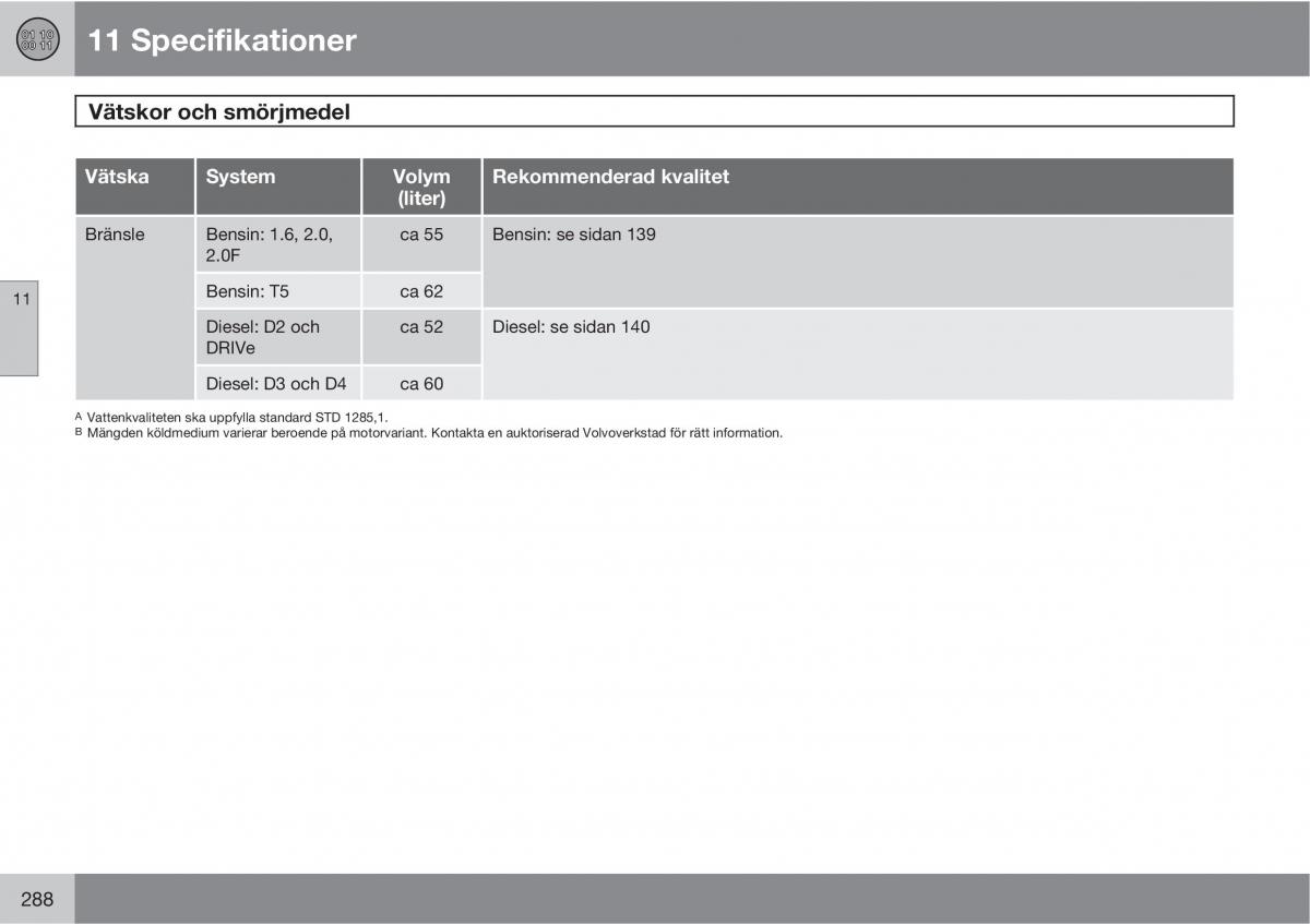 Volvo C30 instruktionsbok / page 290