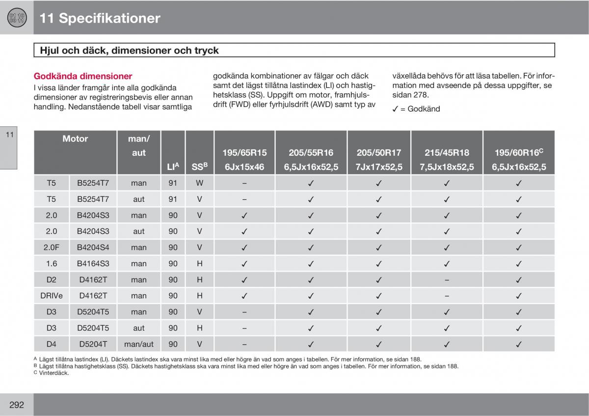 Volvo C30 instruktionsbok / page 294