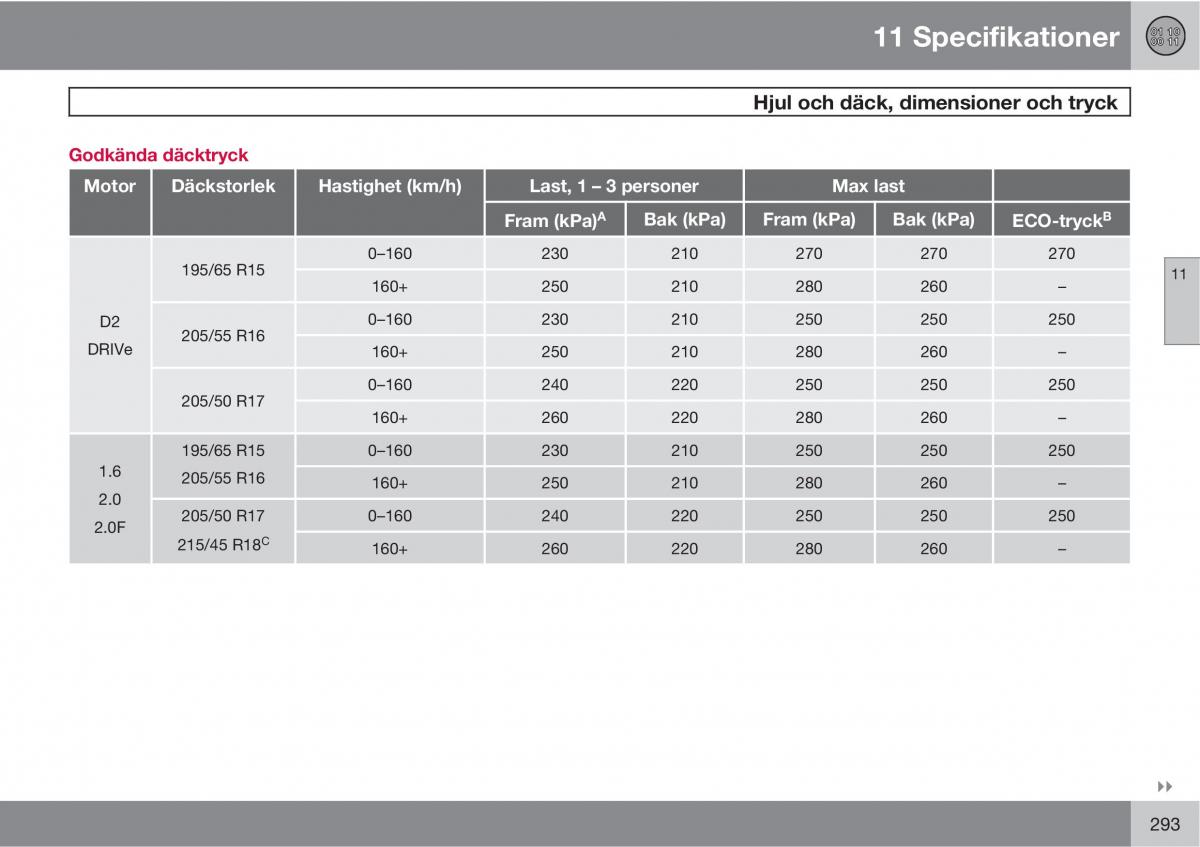 Volvo C30 instruktionsbok / page 295