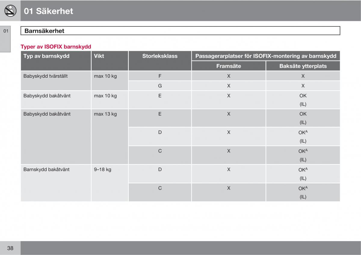 Volvo C30 instruktionsbok / page 40