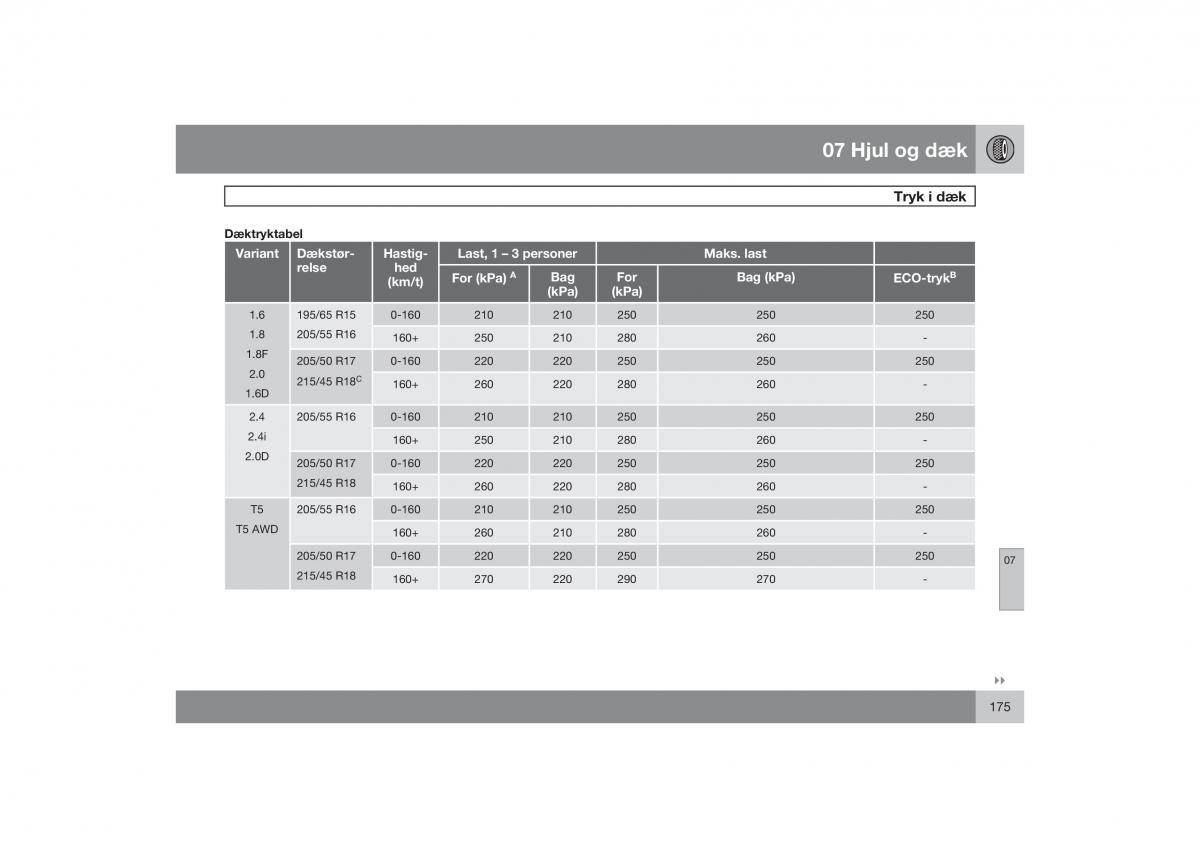 Volvo S40 II 2 Bilens instruktionsbog / page 176