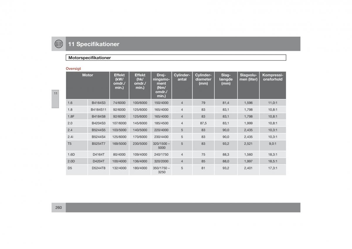 Volvo S40 II 2 Bilens instruktionsbog / page 261