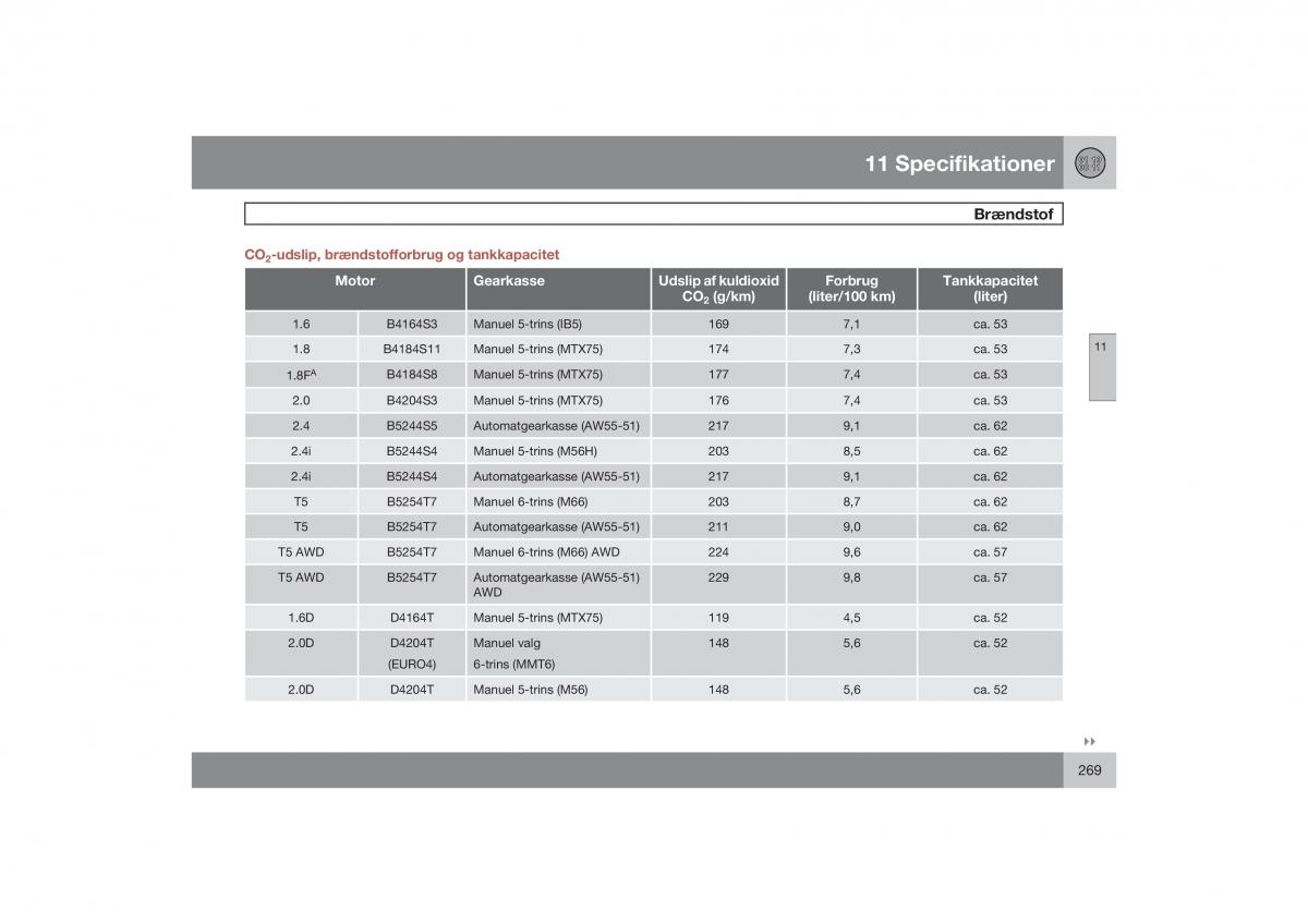 Volvo S40 II 2 Bilens instruktionsbog / page 270