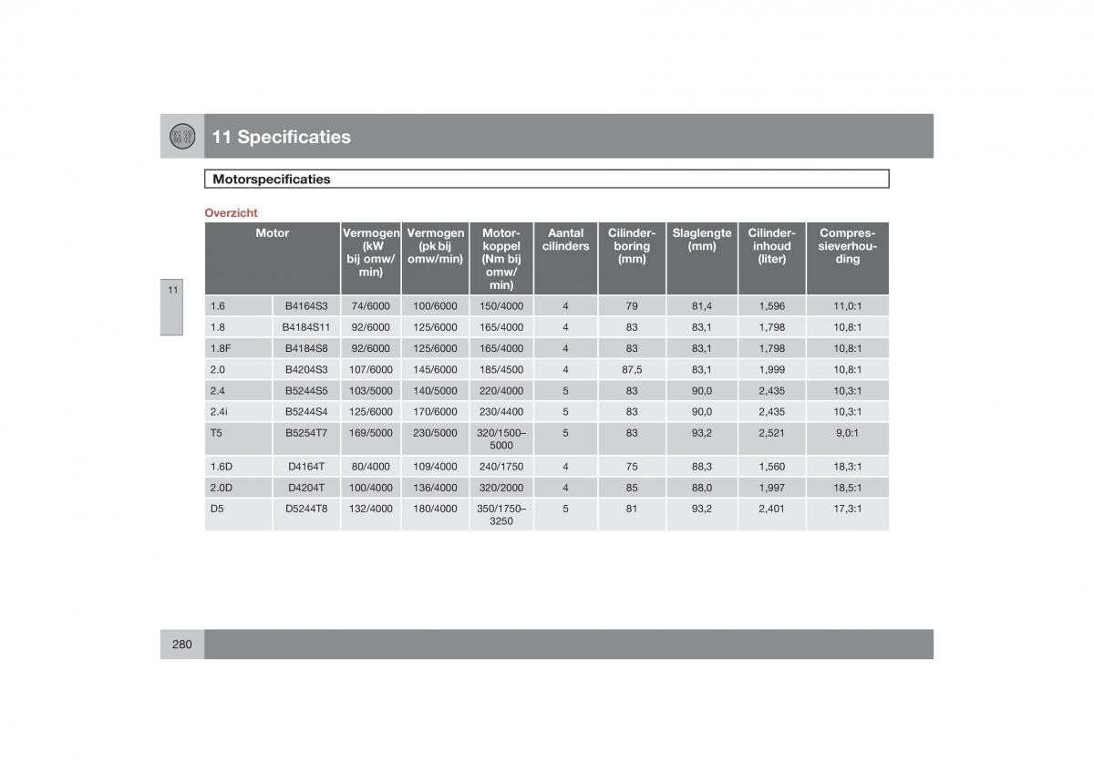 Volvo S40 II 2 handleiding / page 281