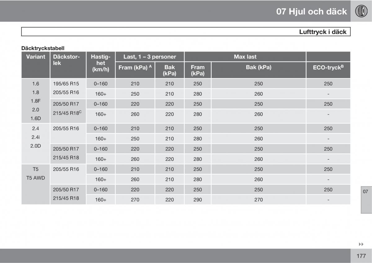 Volvo S40 II 2 instruktionsbok / page 177