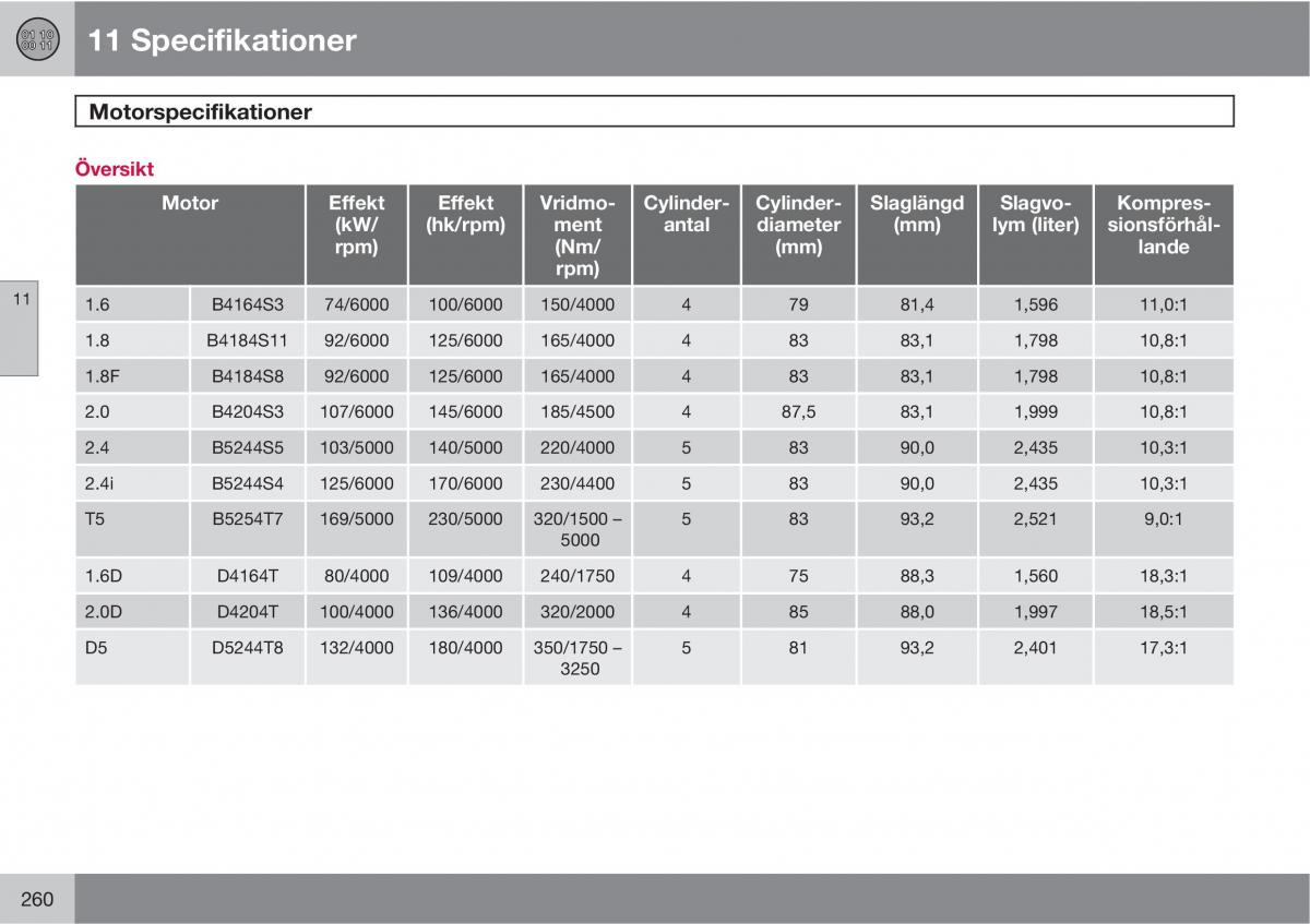 Volvo S40 II 2 instruktionsbok / page 260