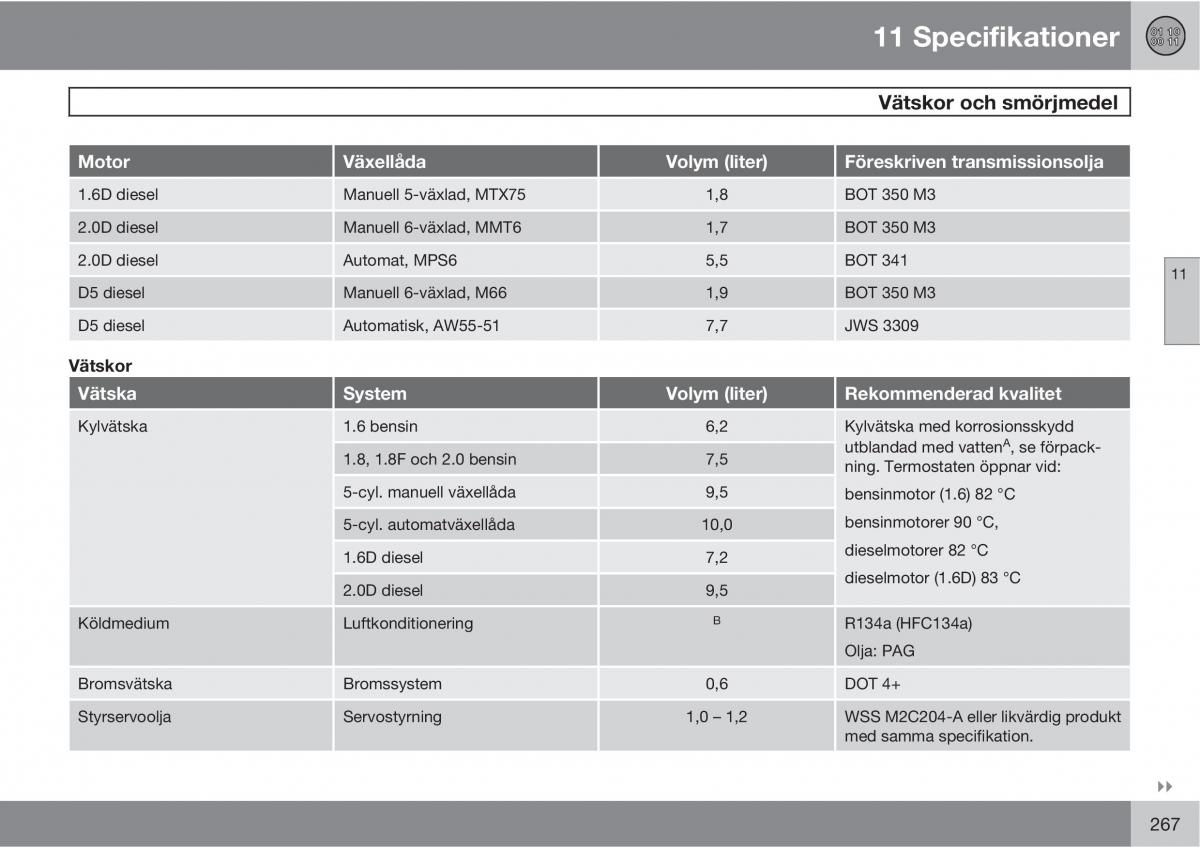 Volvo S40 II 2 instruktionsbok / page 267