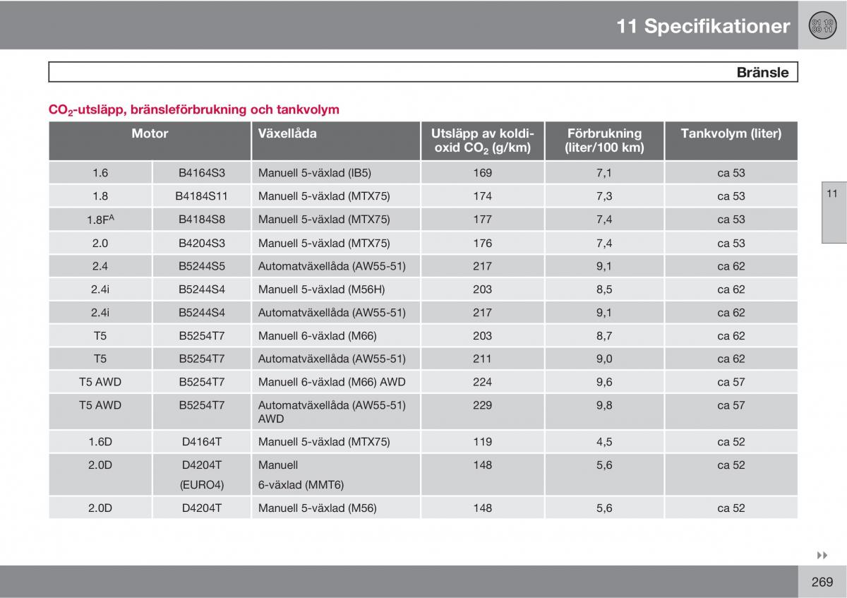 Volvo S40 II 2 instruktionsbok / page 269