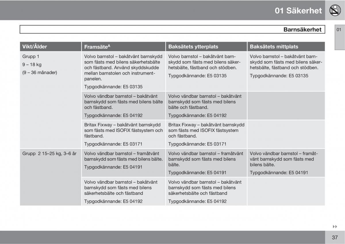 Volvo S40 II 2 instruktionsbok / page 37