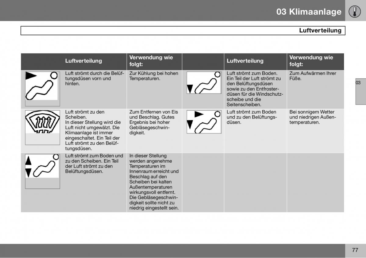 Volvo S60 I 1 Handbuch / page 78